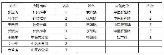 C:\Users\Administrator\Desktop\微信图片_20190307090505.jpg C:\Users\Administrator\Desktop\微信图片_20190307090505.jpg